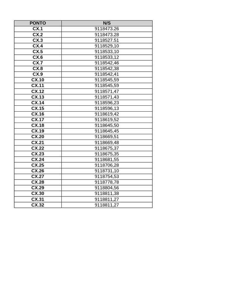 Coordenadas Caixas BT | PDF