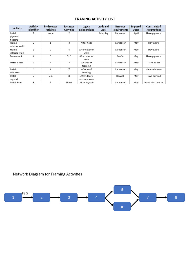 Sequence Activities Solution | PDF