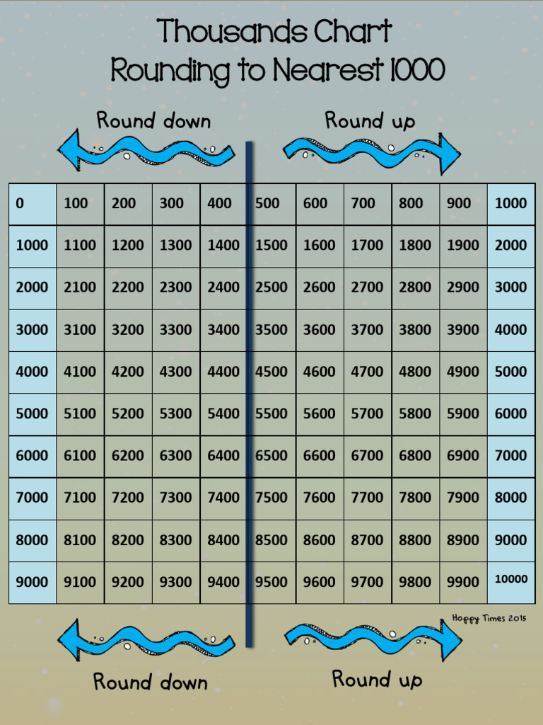 Rounding Numbers to Nearest 1000 Guide | PDF