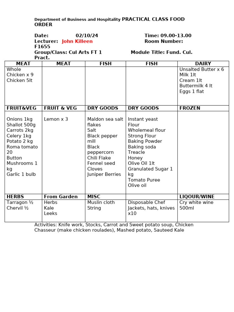 Food Order 02.10.24 Fundamental Cul Practice John K | PDF