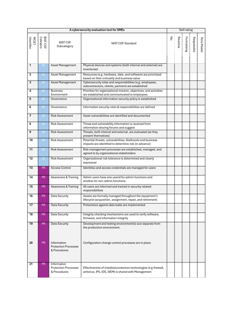 A Cybersecurity Evaluation Tool For SMEs B | PDF | Security | Computer ...