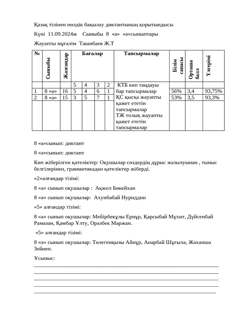 Орыс кискасын онлайн көру