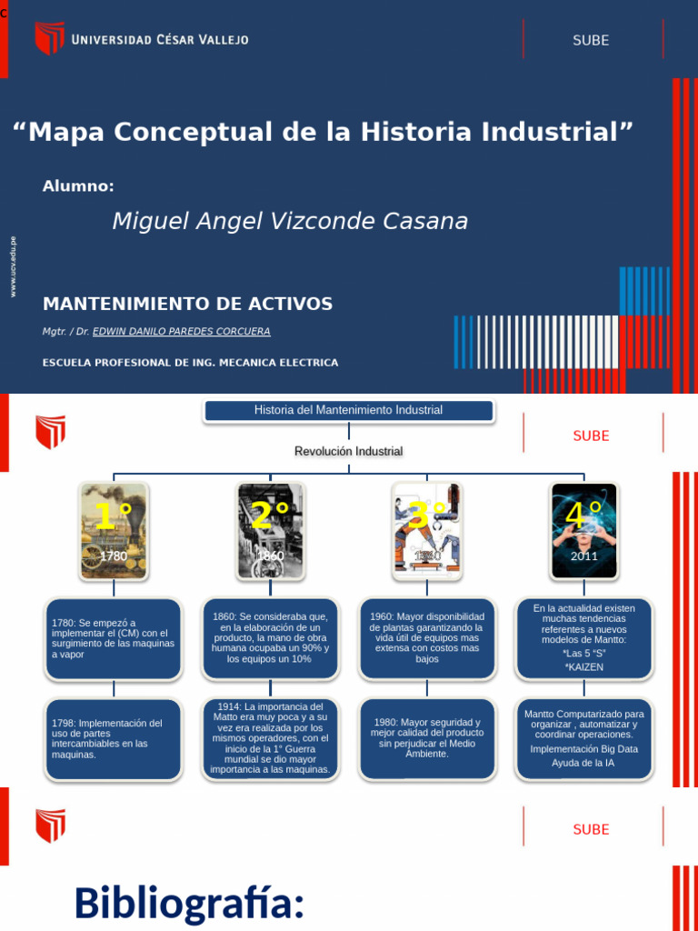 Mapa Conceptual Historia de La Industria | PDF | Ingeniería | Economias