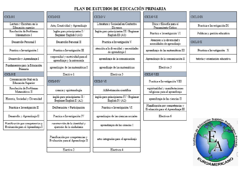 PLAN DE ESTUDIOS PRIMARIA vgr | PDF