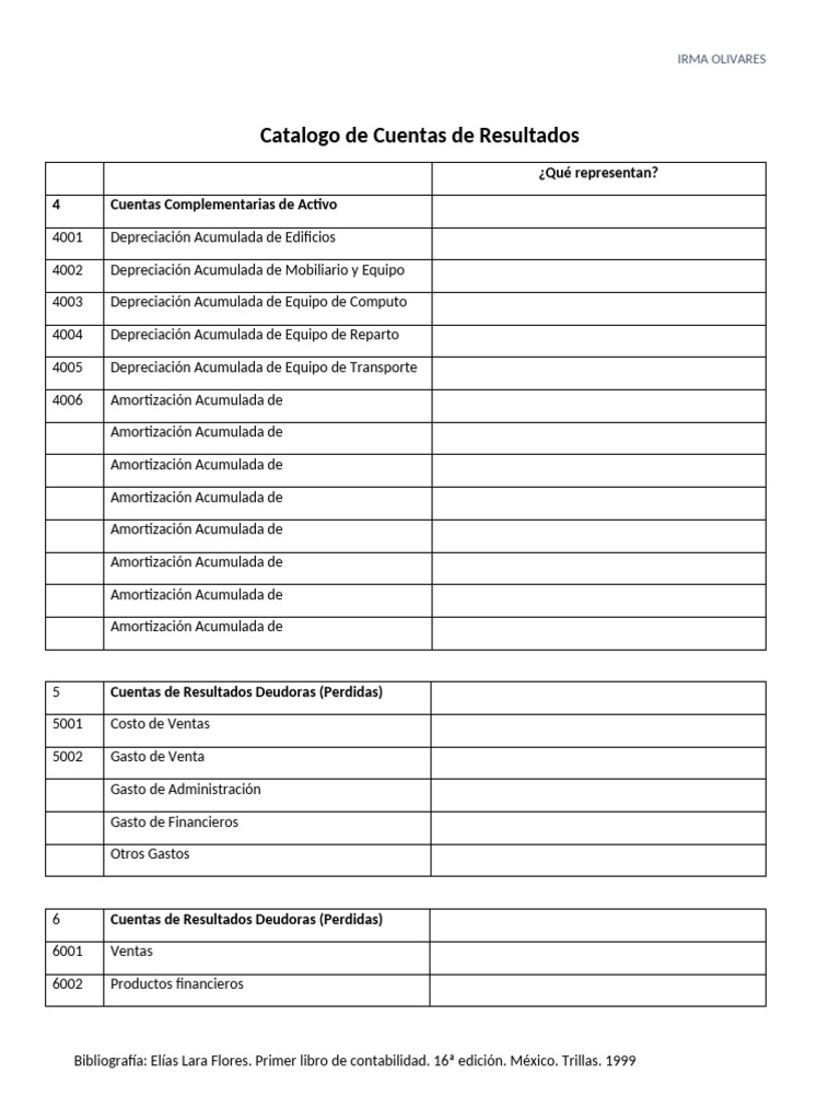 Cuentas de Resultados en Contabilidad | PDF | Compartir (Finanzas) | Dinero