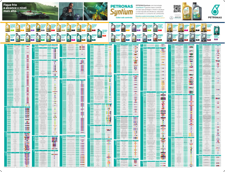 Tabela de Lubrificantes Petronas | PDF | Carro | Tecnologia de veículos