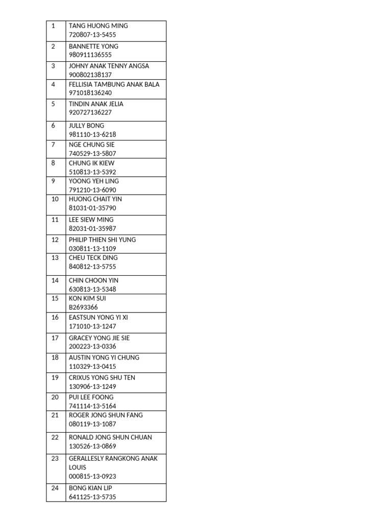 List of Individuals and IDs | PDF