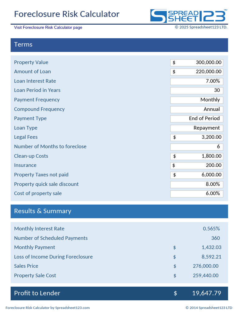 Foreclosure Risk Calculator | PDF | Foreclosure | Loans