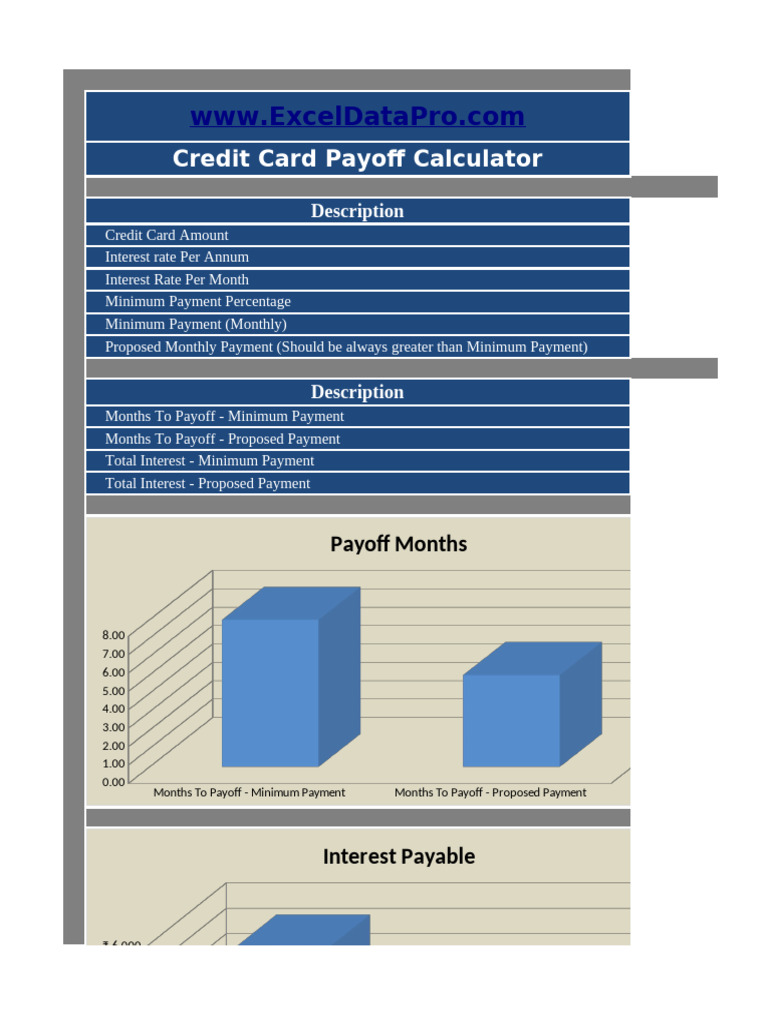 Credit Card Debt Solution | PDF | Interest | Credit Card