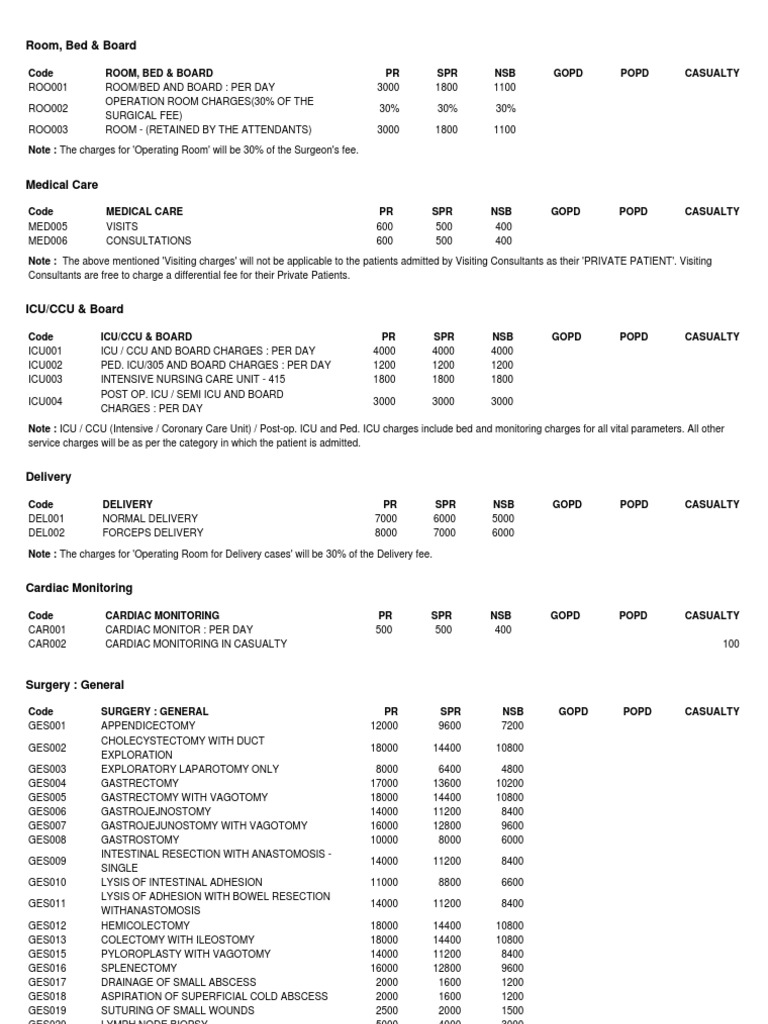 HOLY FAMILY HOSPITAL RATE CARD Intensive Care Unit Knee