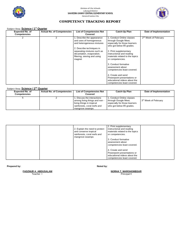 Science Least Mastered Competencies | PDF | Human Communication ...
