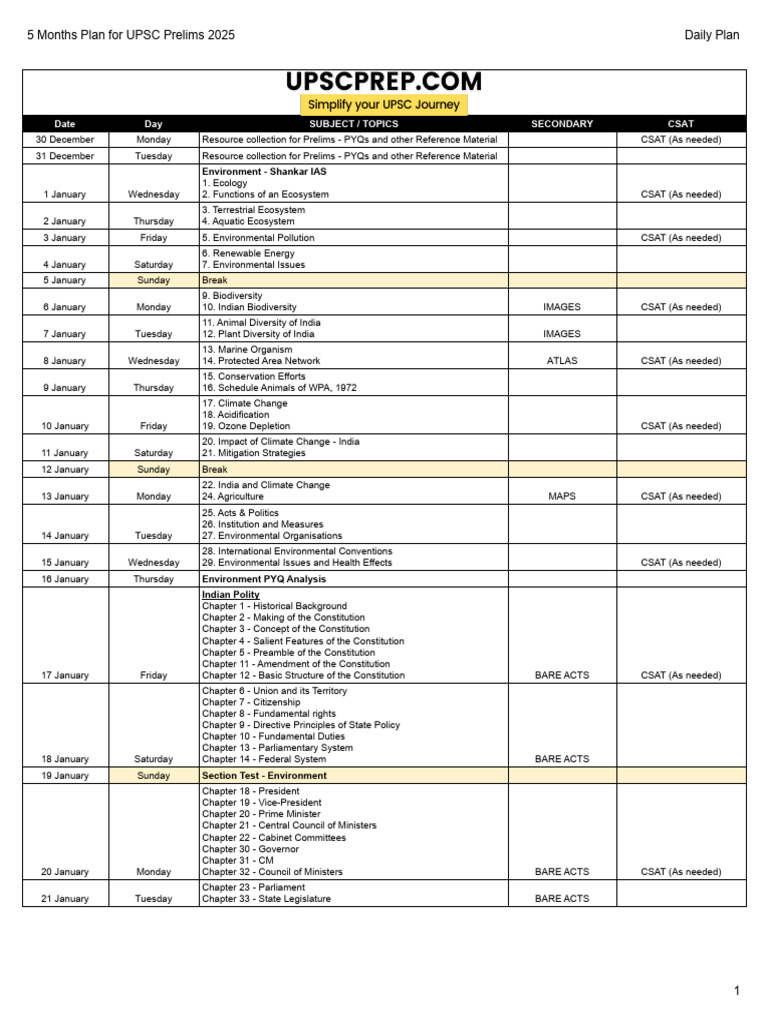 UPSC Prelims 2025: 5-Month Study Plan | PDF | Biodiversity | Ecosystem