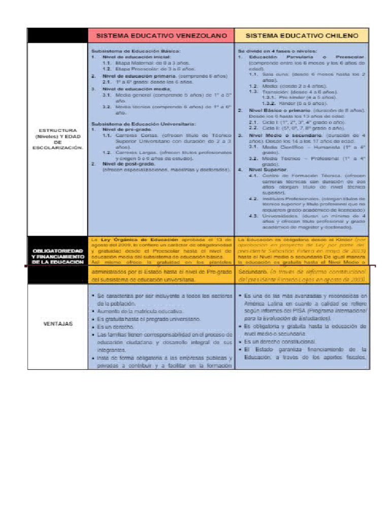 Cuadro Comparativo De La Unsc Noticias Institucionales