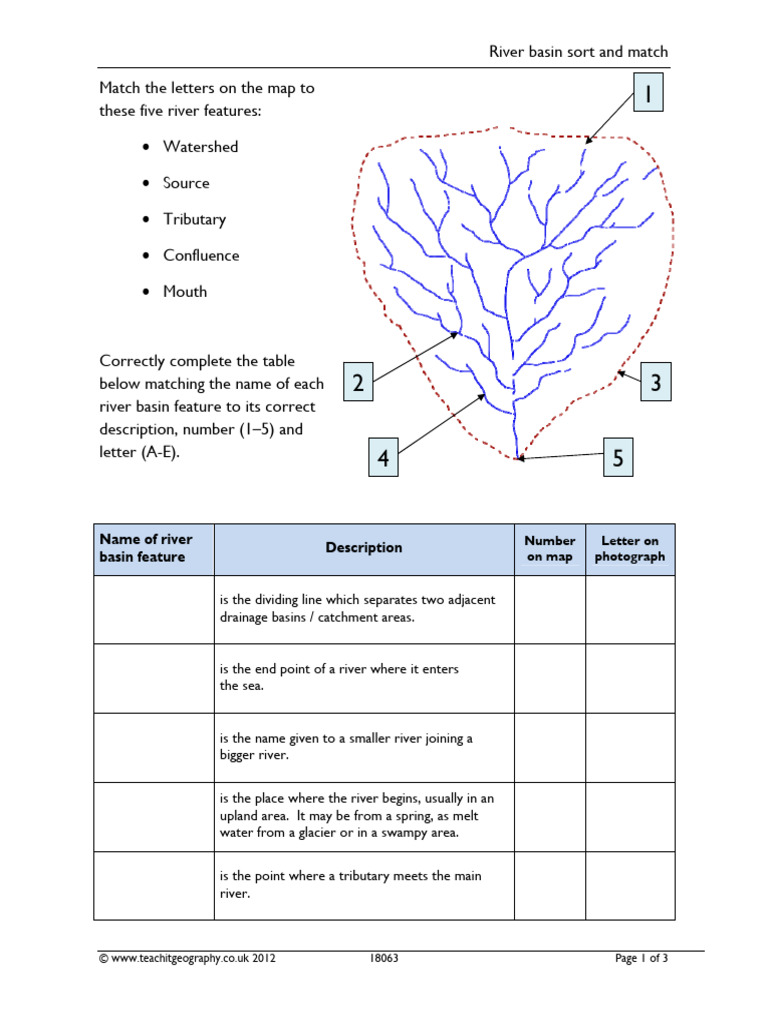 River Basin Features Matching Activity | PDF | Drainage Basin | River