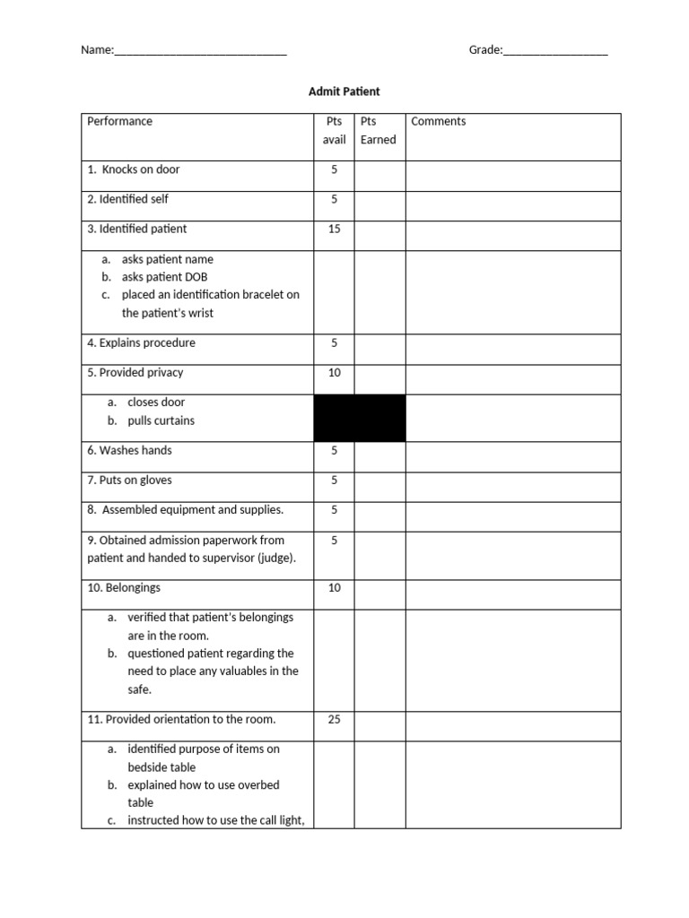 Admit Patient | PDF | Patient