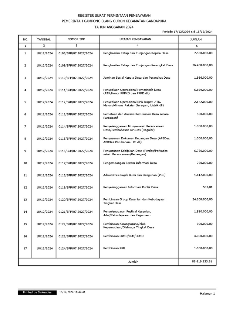 Register Pembayaran Desa 2024 | PDF