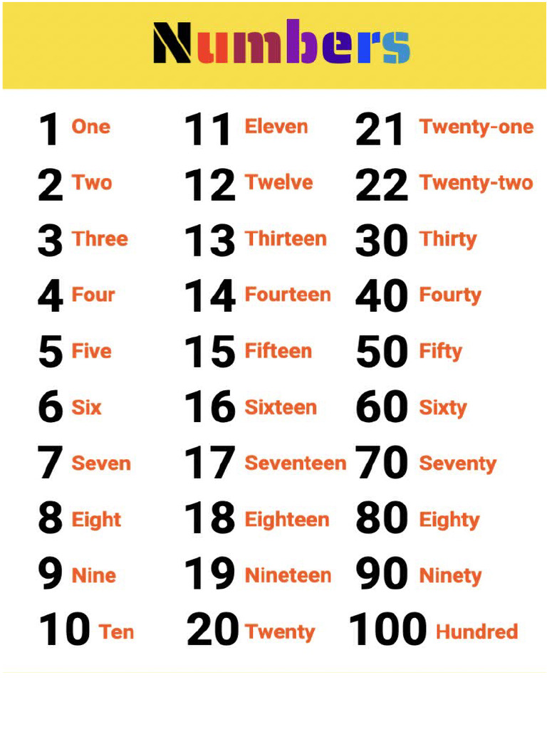 G1 - Number Words - 1-100 | PDF