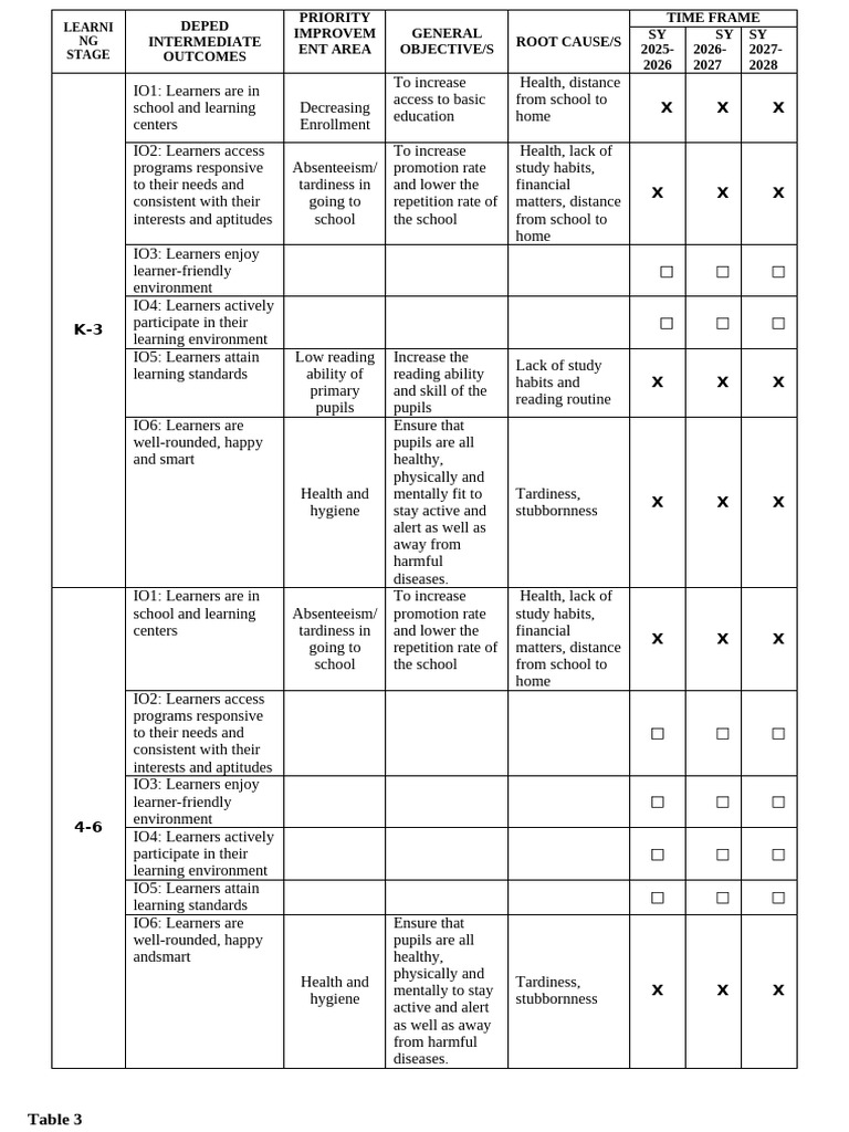 Planning Worksheet | PDF | Learning | Behavior Modification