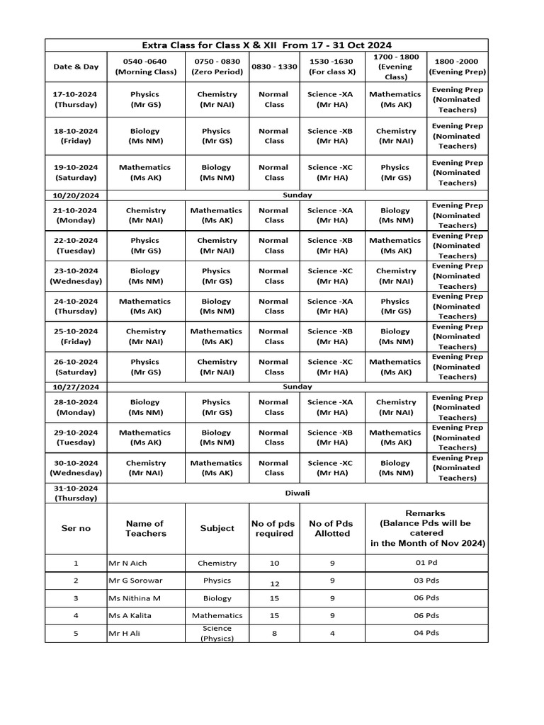 October 2024 Class Schedule & Teacher Allocation | PDF