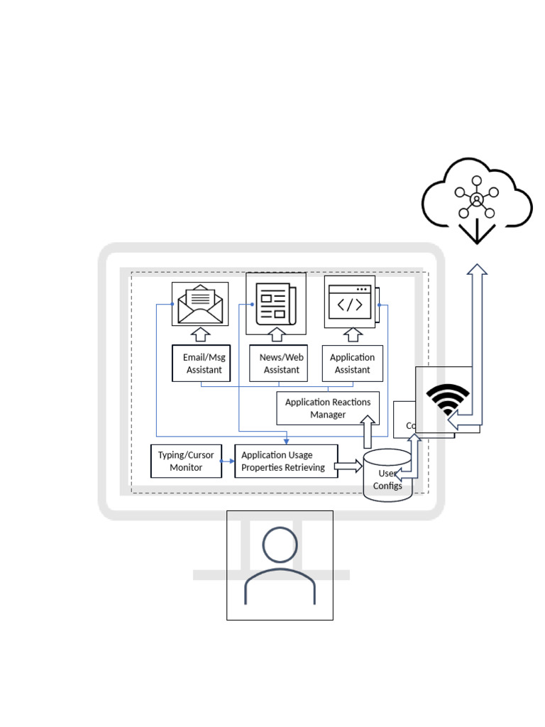 Application Usage and Data Management | PDF