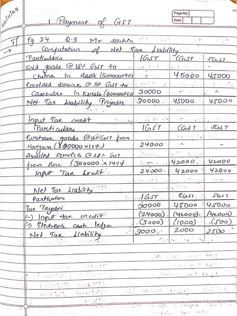 GST Sem6 | PDF