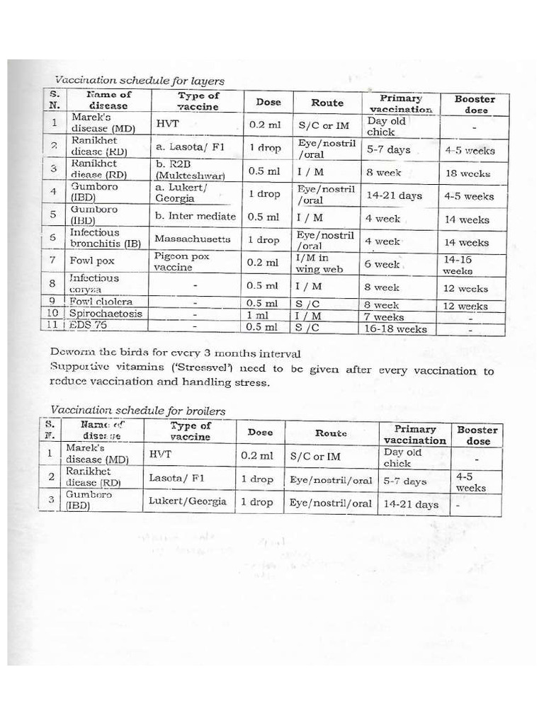 poultry-vaccinaion-schedule-pdf