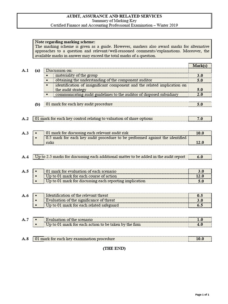 Marking+Scheme+-+Winter+2019 | PDF | Audit | Accounting