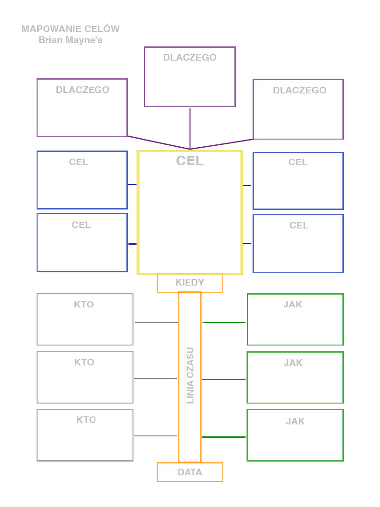 Goal Mapping | PDF