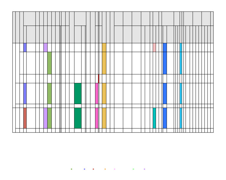 Two Point Load Transhipment Data | PDF