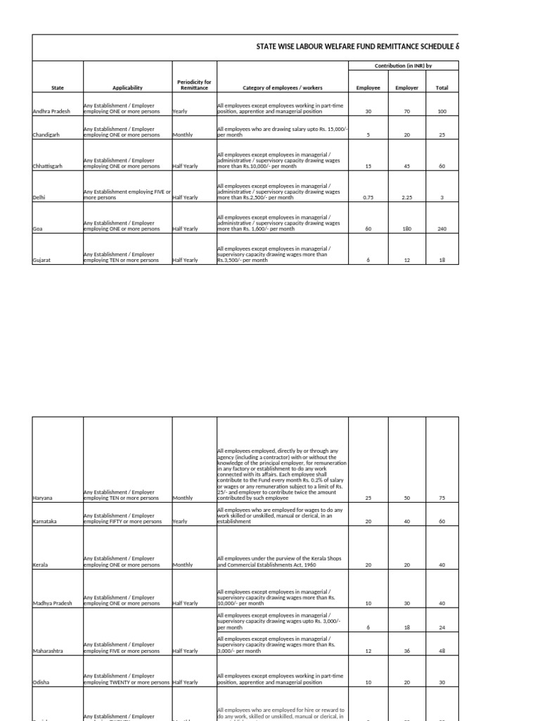 State-Wise Labour Welfare Fund Guide | PDF | Employment | Cheque