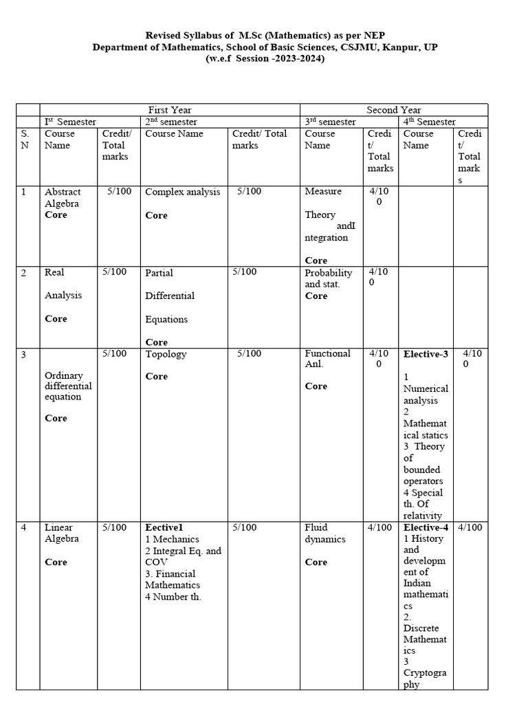 M sc mathematics syllabus pdf partial differential equation