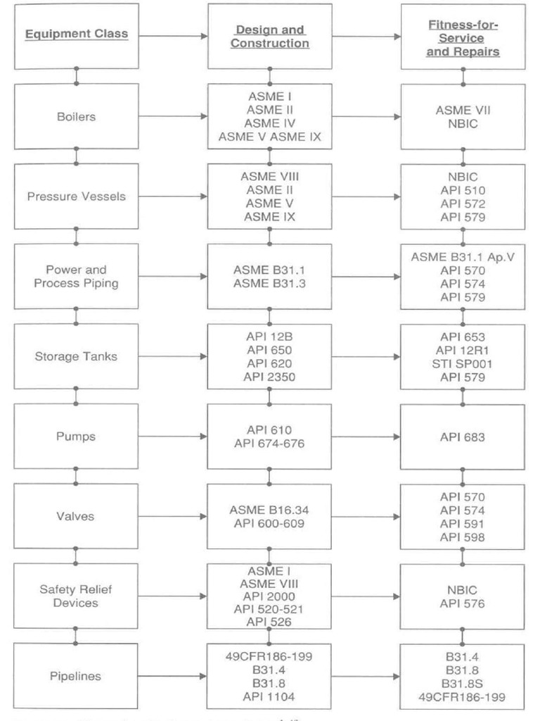 Codes Standards Guideline Pdf