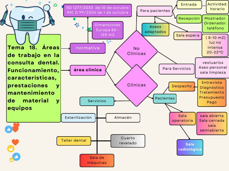 normativa-y-dise-o-de-cl-nicas-dentales-pdf-medicina-cuidado-de
