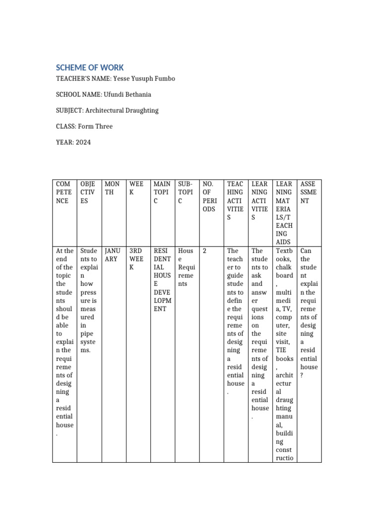 Scheme of Work Full Table | PDF