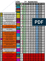 Clasificación Ranking 7 Jornada