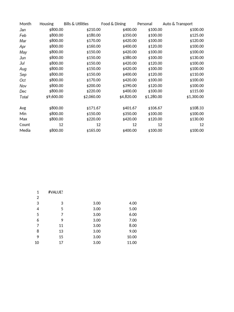Personal Monthly Expenditure Lab4 | PDF