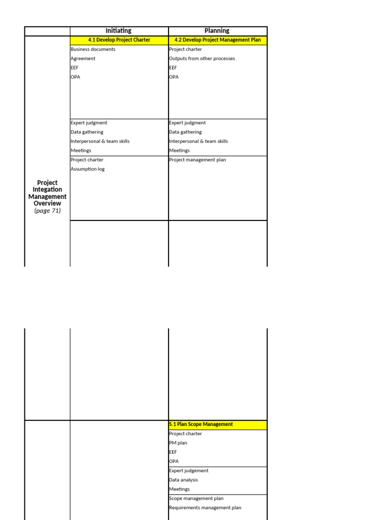 Comprehensive Project Management Guide | PDF | Project Management | Data