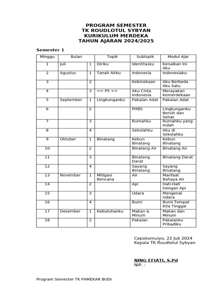Program Semester TK Roudlotul Sybyan | PDF