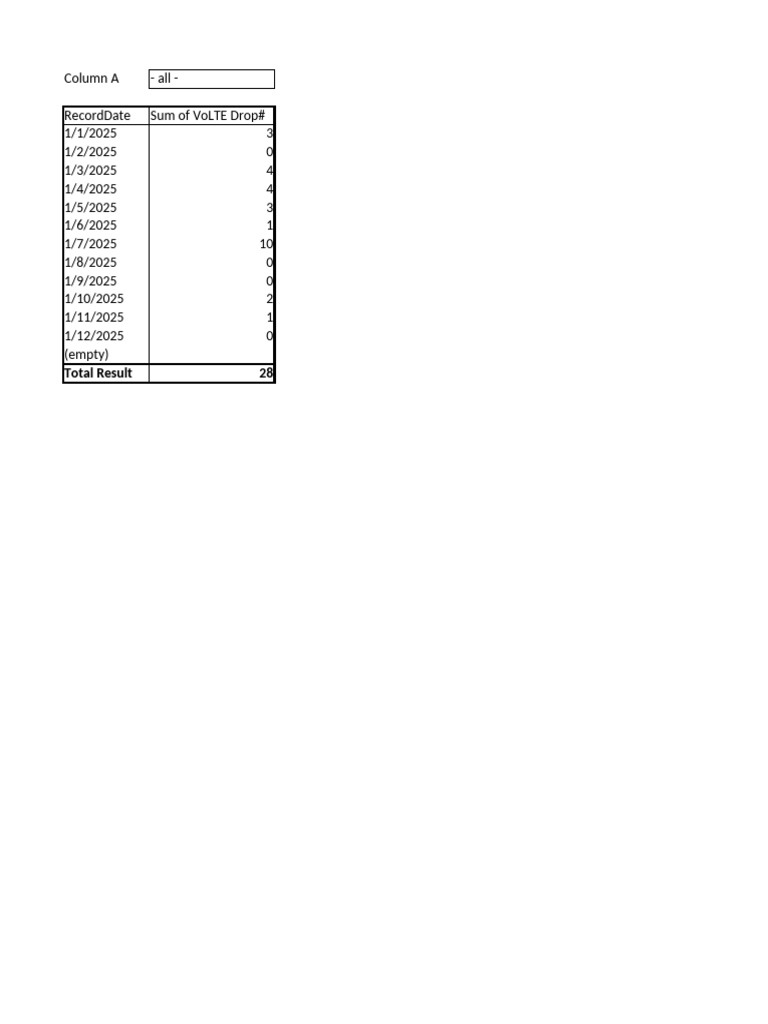 VoLTE Retainability-ATT New 20250113 1 | PDF