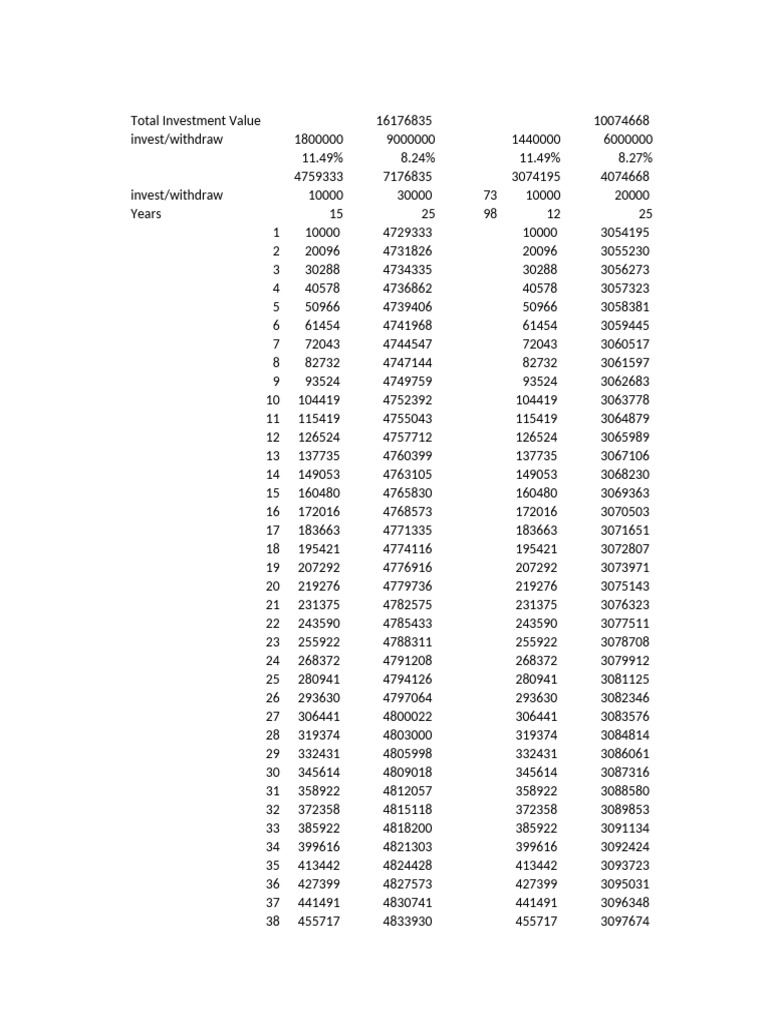 SWP Excel | PDF