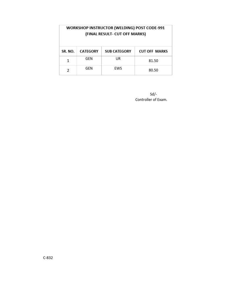 Cut-Off Marks Final Results-991 | PDF