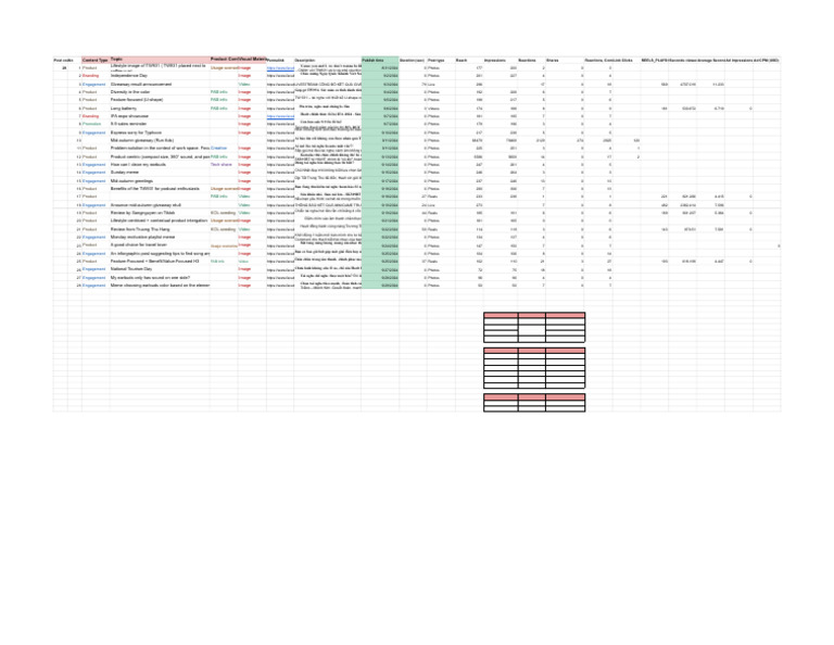 SEP REPORT - FB Sep | PDF