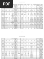 Human Drugs List - NDA