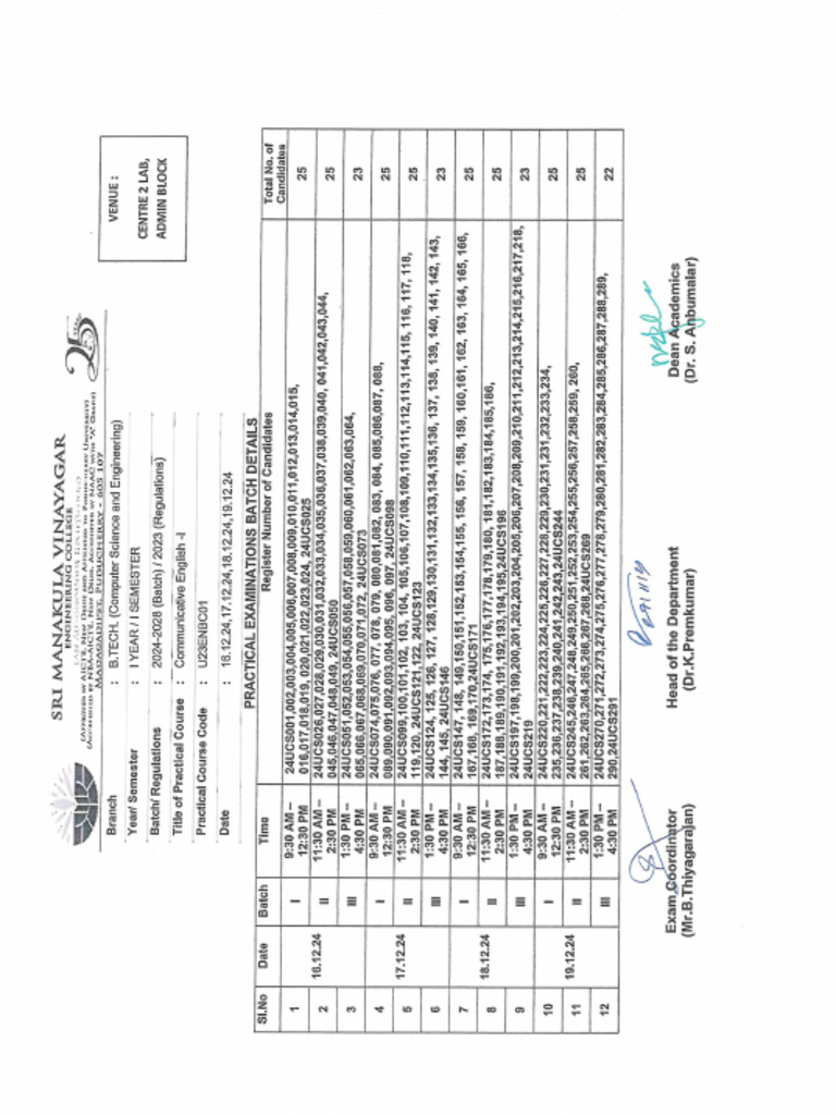 Practical Batch List I Year I Sem | PDF