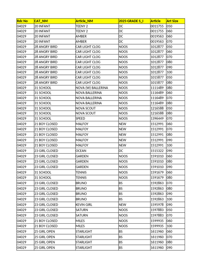 15.01.2025 Order List | PDF