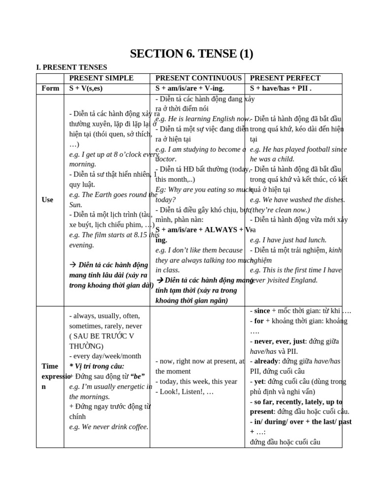 Understanding English Tenses Guide | PDF