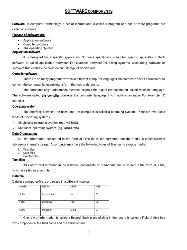 Software and Hardware Components Overview | PDF