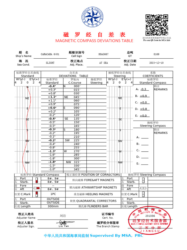 Magentic Compass Deviation Table Caracara 6401) | PDF