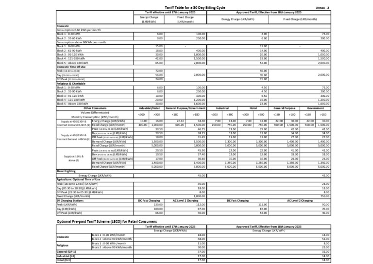 Sri Lanka Electricity Tariff 2025 | PDF | Physical Quantities ...
