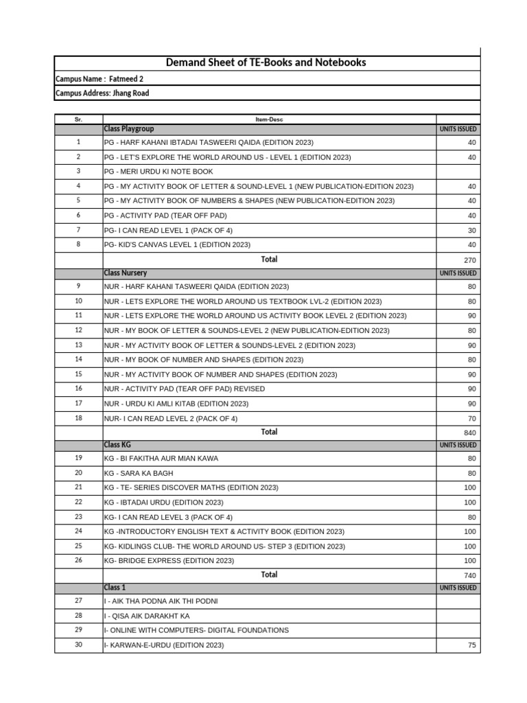 book-order-format-2025-26-blank-pdf-languages-of-india-human